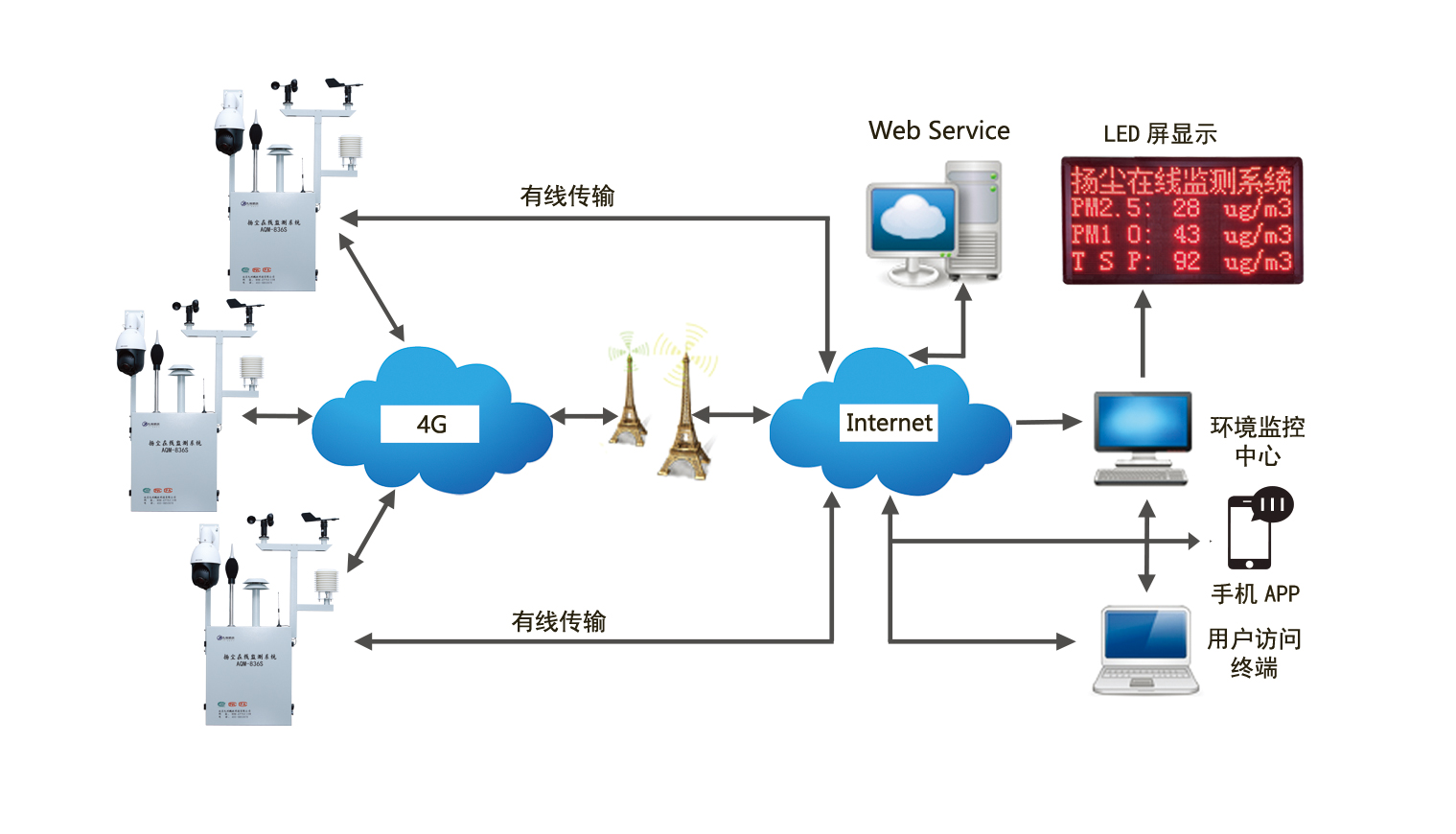 AQM836S系统原理图