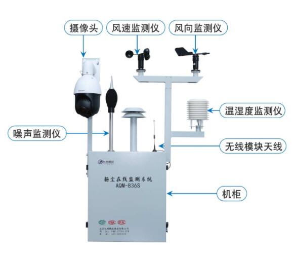 浅谈建筑工地安装工地扬尘监测系统的必要性?